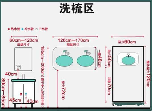 酒店設(shè)計(jì)衛(wèi)生間參數(shù)尺寸