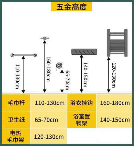 酒店設(shè)計(jì)衛(wèi)生間參數(shù)尺寸