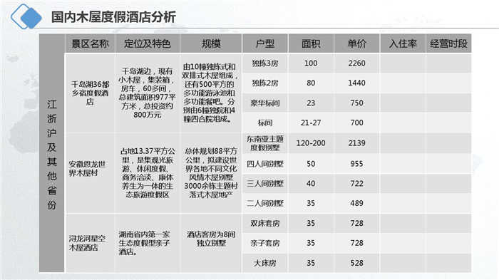 木屋主題度假酒店設(shè)計(jì)