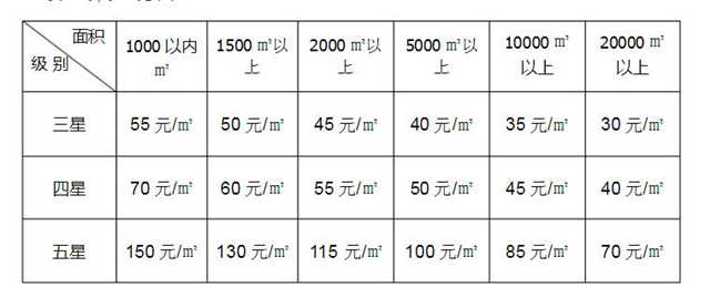 酒店室內(nèi)設(shè)計收費標(biāo)準(zhǔn)